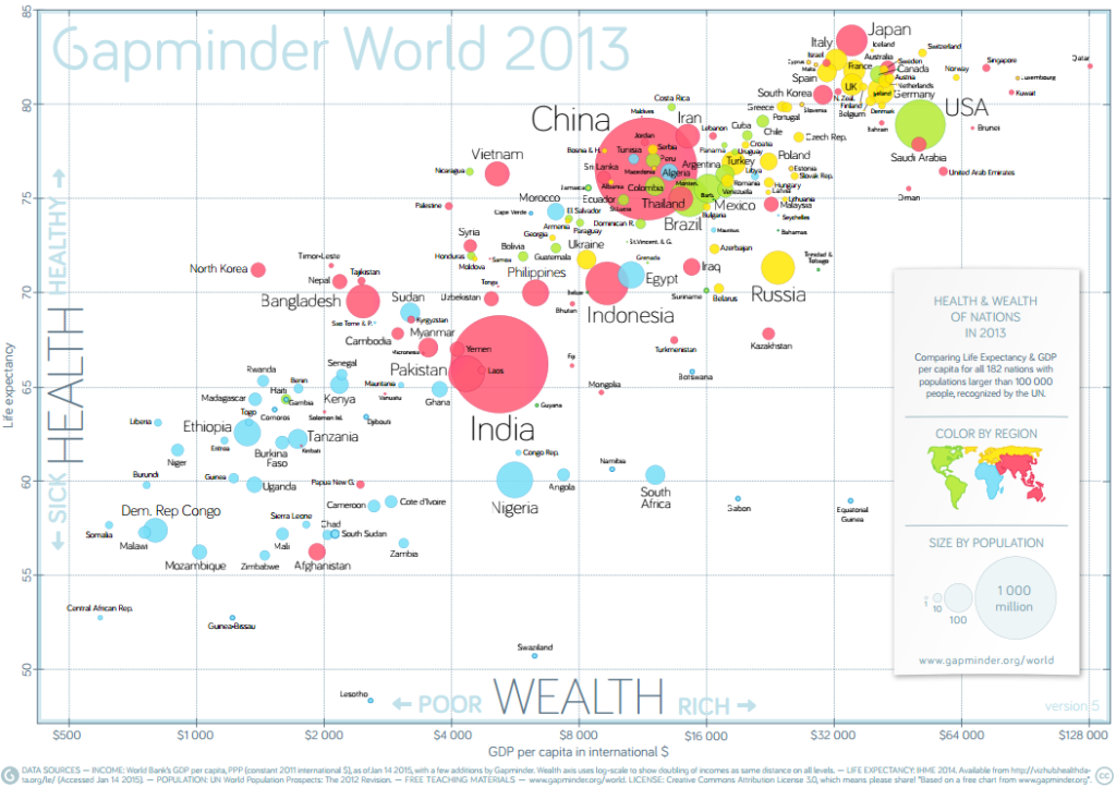 GapMinderImage