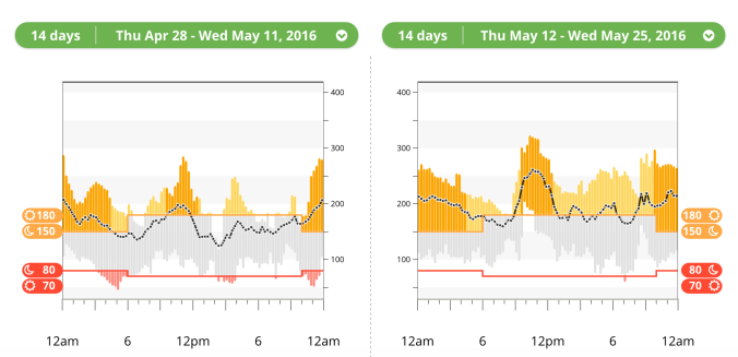 Dexcom Comparison